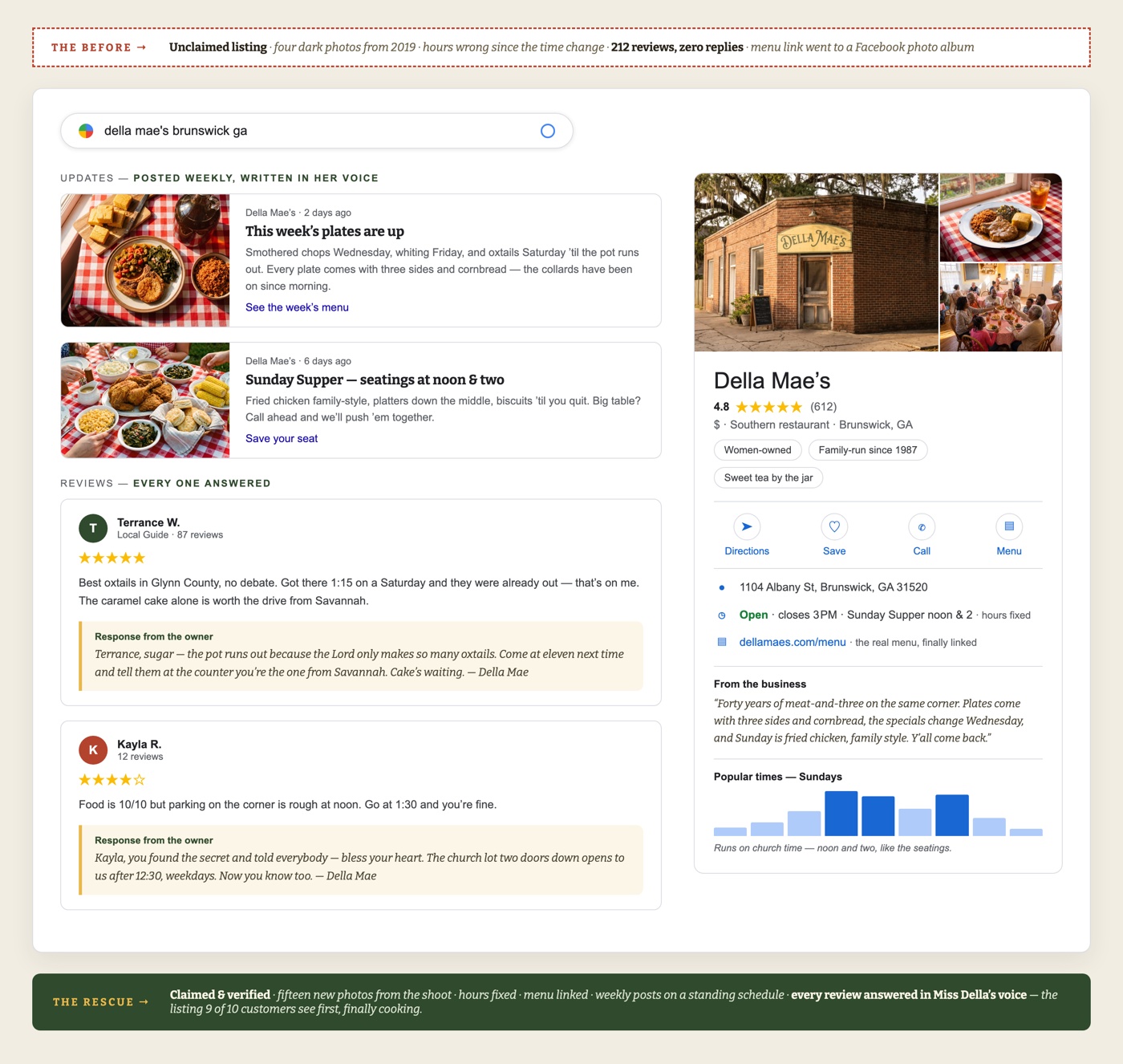 The Google Business rescue mock: before-state strip, weekly posts, five-star reviews with owner replies in Miss Della's voice, and the rebuilt knowledge panel with new photos, fixed hours, and popular times